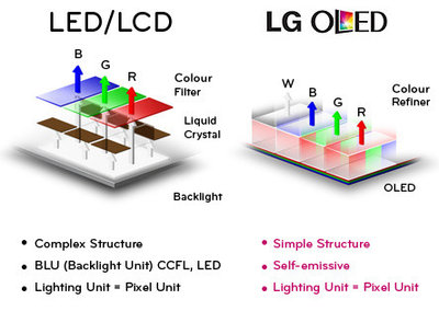 oled-tv-specs-3.jpg