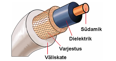Koaksiaalkaabel.png